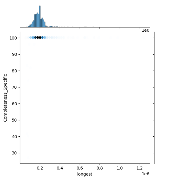 Streptococcus pseudopneumoniae_all_longest_Completeness_Specific.png